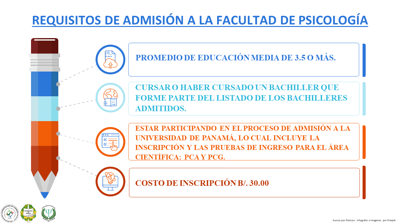 Requisitos de Admisión a la Facultad de Psicología | Fac.Psicología